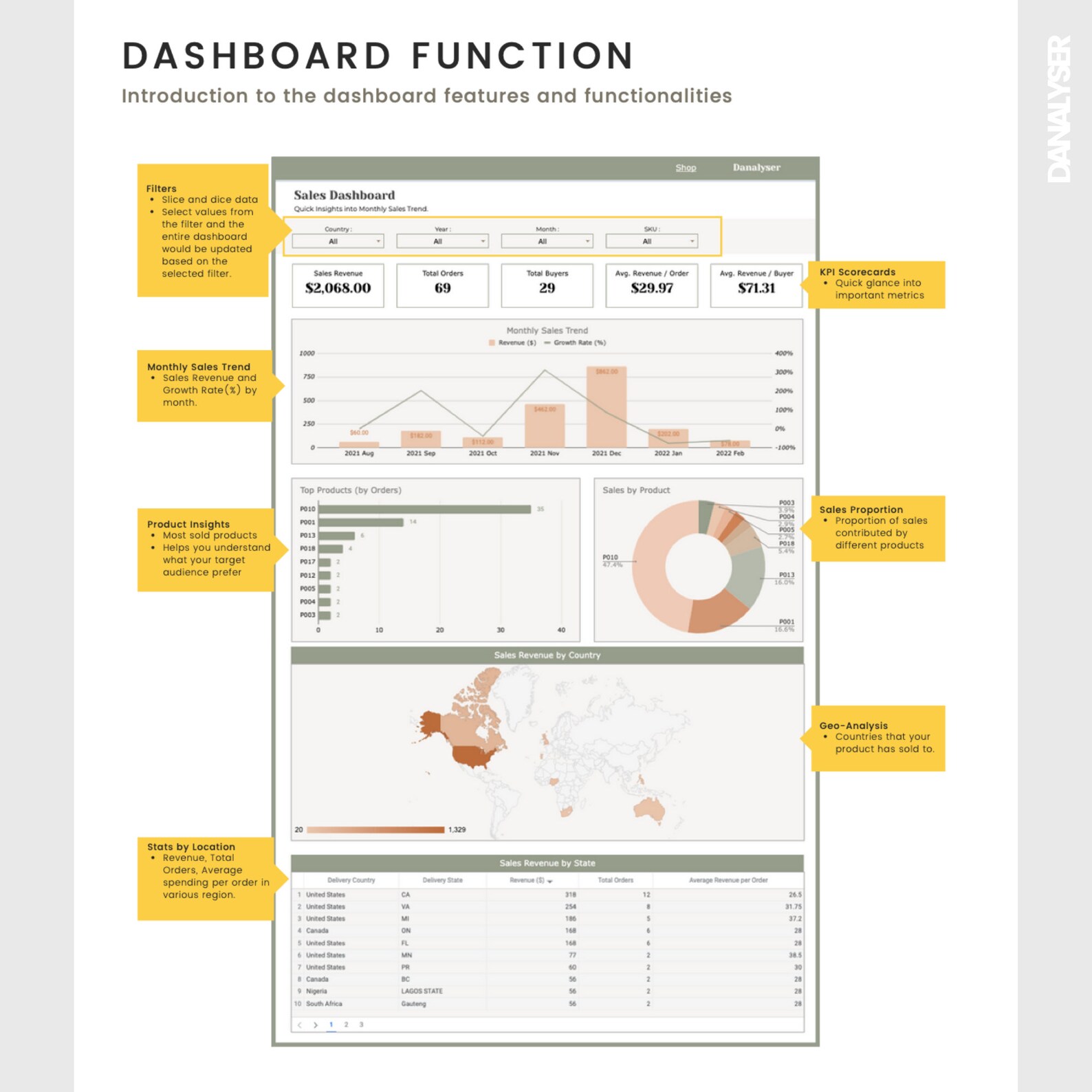 Interactive Etsy Sales Analytics Report, Google Sheets Template, Sales