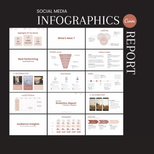 Social Media Monthly Client Analytics Report Canva Presentation Template Canva Infographic Graphic Powerpoint E Commerce Report image 9