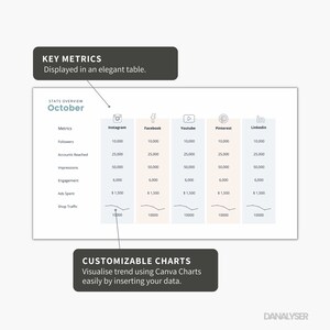 Social Media Analytics Report Canva Template + Editable Infographics ...