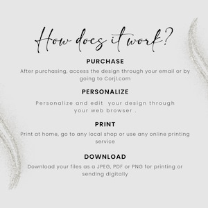 Puede incluir: Gr&aacute;fico gris claro con el texto "How does it work?" en escritura elegante. Los pasos son: Comprar, Personalizar, Imprimir y Descargar. El texto explica c&oacute;mo acceder, editar e imprimir un dise&ntilde;o.
