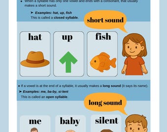 16 Spelling Rules Flash Cards – Phonics & Literacy Teaching Resource