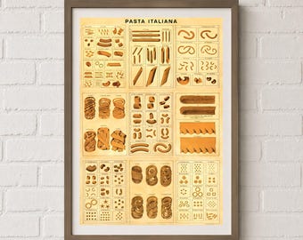 May include: A framed wall print titled PASTA ITALIANA featuring a grid of various pasta shapes illustrated in shades of yellow and brown. The chart displays numerous types of pasta, each labelled with its specific name, organised in a structured layout.