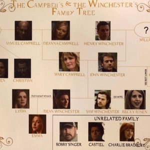 Supernatural Family Tree Winchester Campbell Gold