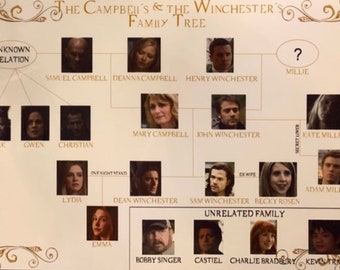 Supernatural Family Tree Winchester Campbell Gold