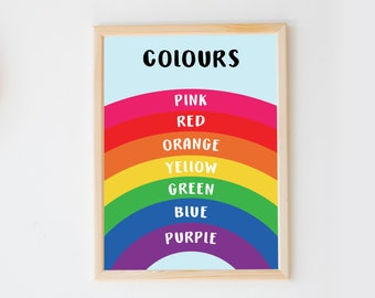 Educational Colours Poster Print