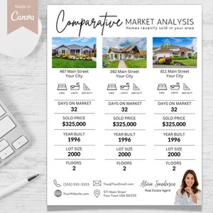 CMA Real Estate, Real Estate Template, Real Estate Marketing, Real Estate Stats, Real Estate Flyers, Canva Editable Template, Hello Neighbor