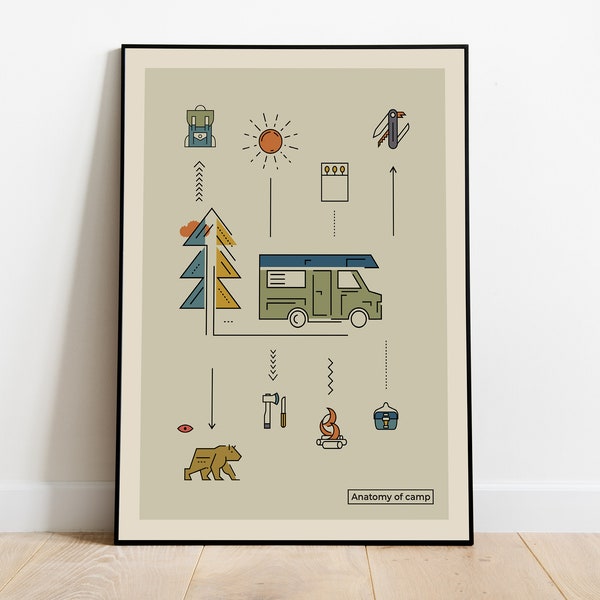 Anatomy of Camp - Analogue Campervan Print, Mid Century Modern Wall Art