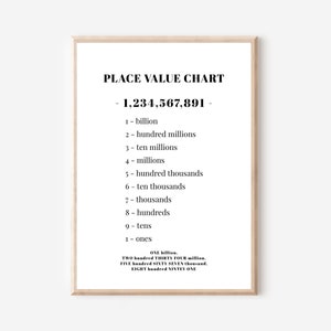 Place Value Chart SVG/PNG/PDF. Montessori Nursery. Educational Wall Art ...
