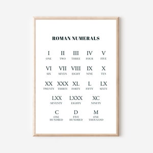 Números romanos SVG/PNG/PDF. Póster de aprendizaje de números romanos, imprimibles para educación en el hogar en preescolar, impresiones de arte mural educativo.