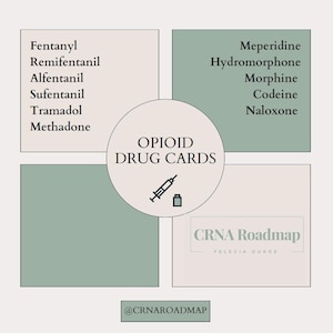 Karty leków opioidowych