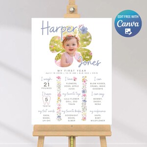 First Birthday Milestone Sign Girl Editable, Floral Baby Stats Board, Wildflower 1st Birthday Poster Template Printable