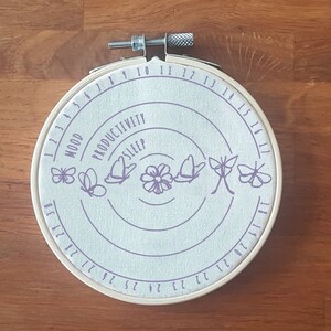 Wellness Stitch Journal, Grafico delle farfalle di 30 giorni - Cura di sé, Benessere, Dono di sé, Regalo, Benessere