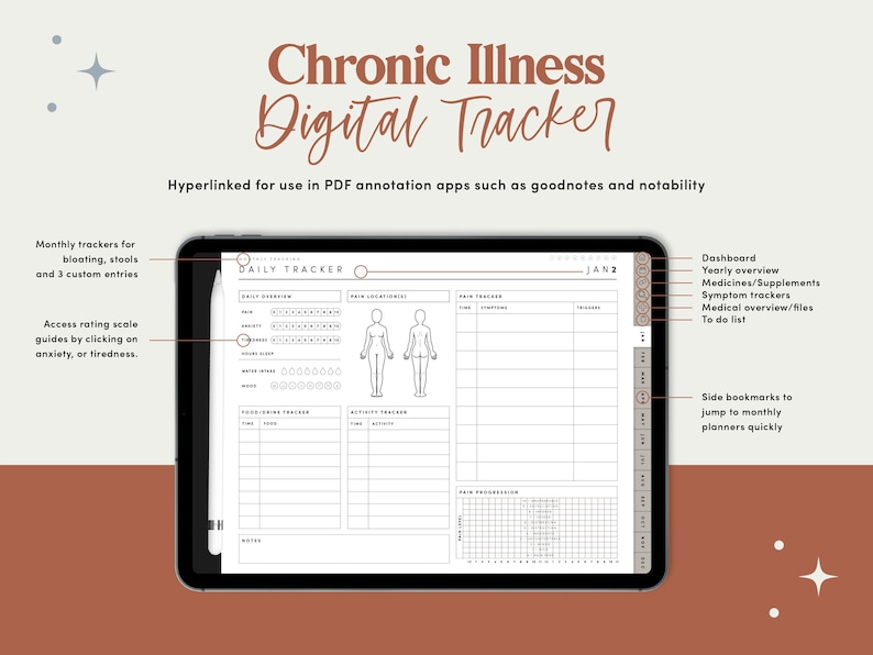 Op de afbeelding: Een digitale tracker voor chronische ziekten, weergegeven op een tabletscherm. De tracker bevat secties voor dagelijkse symptomen, pijnlocatie, pijn tracker, voedsel- en dranktracker, activiteitentracker en pijnprogressie. De tracker is hyperlinked voor gebruik in PDF-annotatie-apps zoals Goodnotes en Notability.