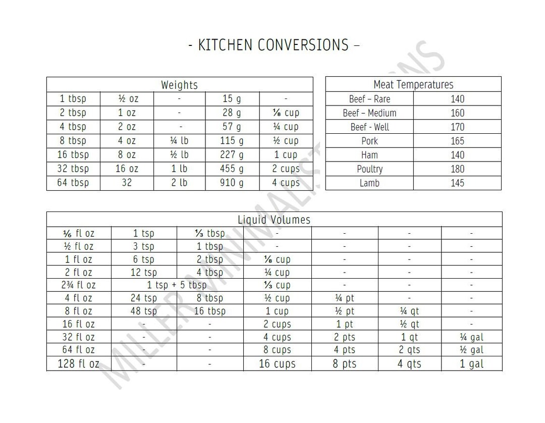Miller's Printable Kitchen Conversions Chart - Etsy