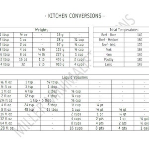 May include: A chart with kitchen conversions for weights, liquid volumes, and meat temperatures. The chart includes measurements in ounces, pounds, grams, teaspoons, tablespoons, cups, pints, quarts, and gallons.