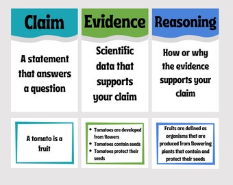 Claim Evidence Reasoning Classroom Posterr