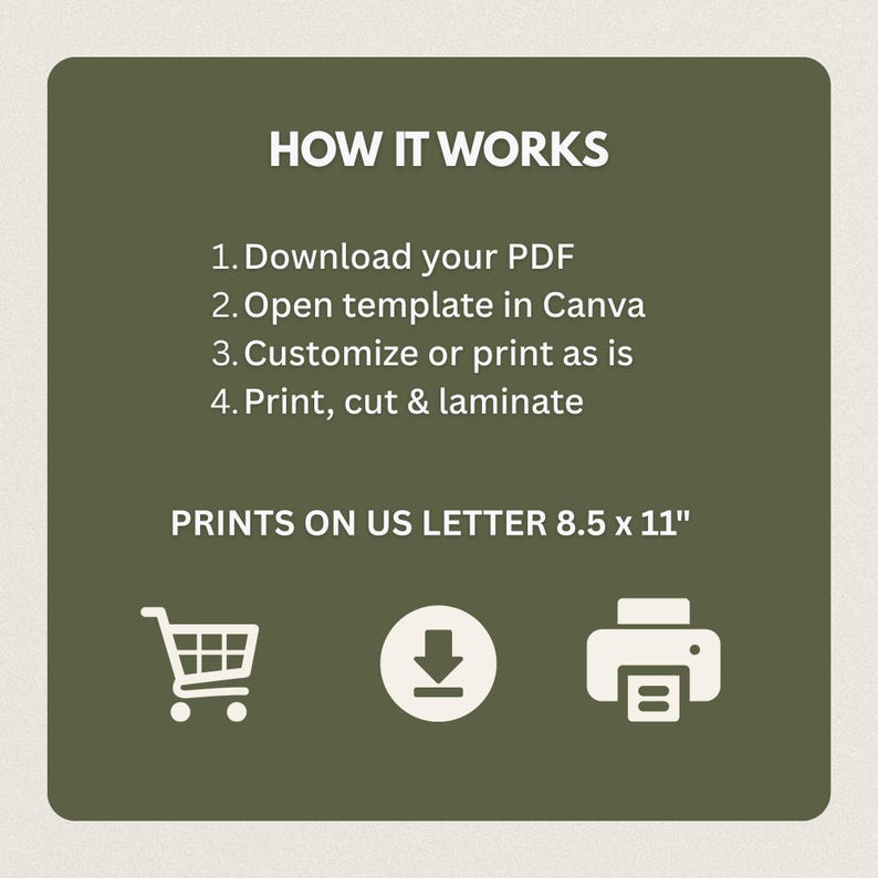 Puede incluir: Un gr&aacute;fico informativo de color verde oliva con texto blanco titulado HOW IT WORKS. Enumera cuatro pasos: 1. Download your PDF, 2. Open template in Canva, 3. Customize or print as is, 4. Print, cut & laminate. Indica PRINTS ON US LETTER 8.5 x 11".