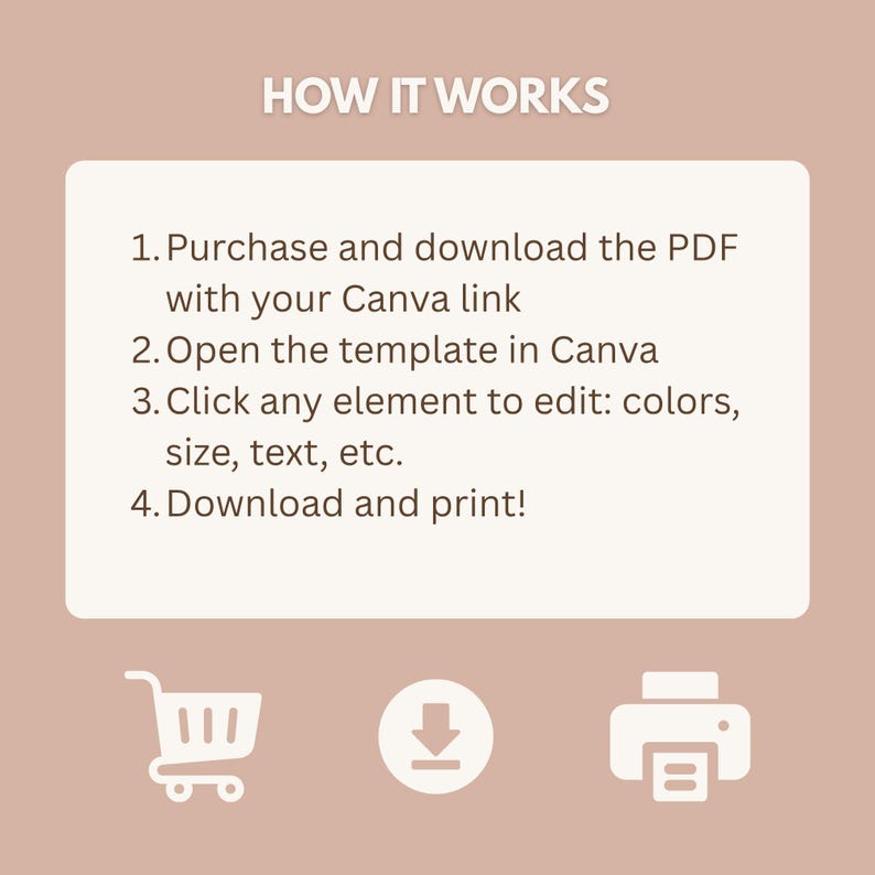 以下が含まれることがあります： HOW IT WORKSというタイトルの薄茶色のインフォグラフィック。4つのステップ：1. Purchase and download the PDF with your Canva link, 2. Open the template in Canva, 3. Click any element to edit: colors, size, text, etc., 4. Download and print!