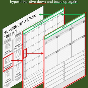 Pu&ograve; includere: Un'illustrazione in bianco e nero di un kit di strumenti di pianificazione con il testo "Supernote A5/A5X Toolkit". Il kit include un pianificatore mensile, un pianificatore giornaliero, un tracker delle abitudini, un elenco di attivit&agrave;, una bacheca di stile Kanban e calendari annuali. L'immagine mostra come &egrave; possibile navigare tra le pagine del pianificatore tramite i collegamenti ipertestuali.