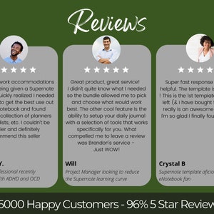 May include: Three customer reviews for a digital planner product. The reviews are positive and include five stars. The first review is from Daniel C.Y., a working professional recently diagnosed with ADHD and OCD. The second review is from Will, a project manager looking to reduce the learning curve of the product. The third review is from Crystal B, a Supernote template aficionado and eNotebook fan. The reviews are accompanied by a tagline: "~6000 Happy Customers - 96% 5 Star Reviews".