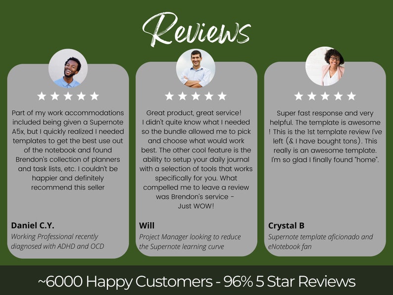 May include: Three customer reviews for a digital planner product. The reviews are positive and include five stars. The first review is from Daniel C.Y., a working professional recently diagnosed with ADHD and OCD. The second review is from Will, a project manager looking to reduce the learning curve of the product. The third review is from Crystal B, a Supernote template aficionado and eNotebook fan. The reviews are accompanied by a tagline: "~6000 Happy Customers - 96% 5 Star Reviews".