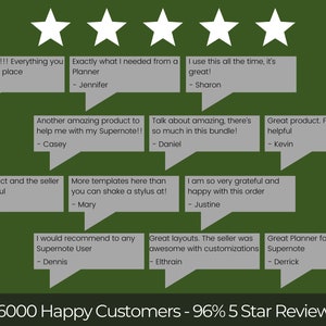 May include: A green background with six white stars at the top. Below the stars are ten speech bubbles with customer reviews about a product. The speech bubbles are gray with white text. The text in the speech bubbles includes phrases like "amazing product", "great layouts", "very helpful", and "awesome with customizations". The text at the bottom of the image reads "~6000 Happy Customers - 96% 5 Star Reviews".