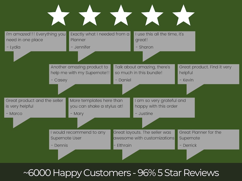 May include: A green background with six white stars at the top. Below the stars are ten speech bubbles with customer reviews about a product. The speech bubbles are gray with white text. The text in the speech bubbles includes phrases like "amazing product", "great layouts", "very helpful", and "awesome with customizations". The text at the bottom of the image reads "~6000 Happy Customers - 96% 5 Star Reviews".