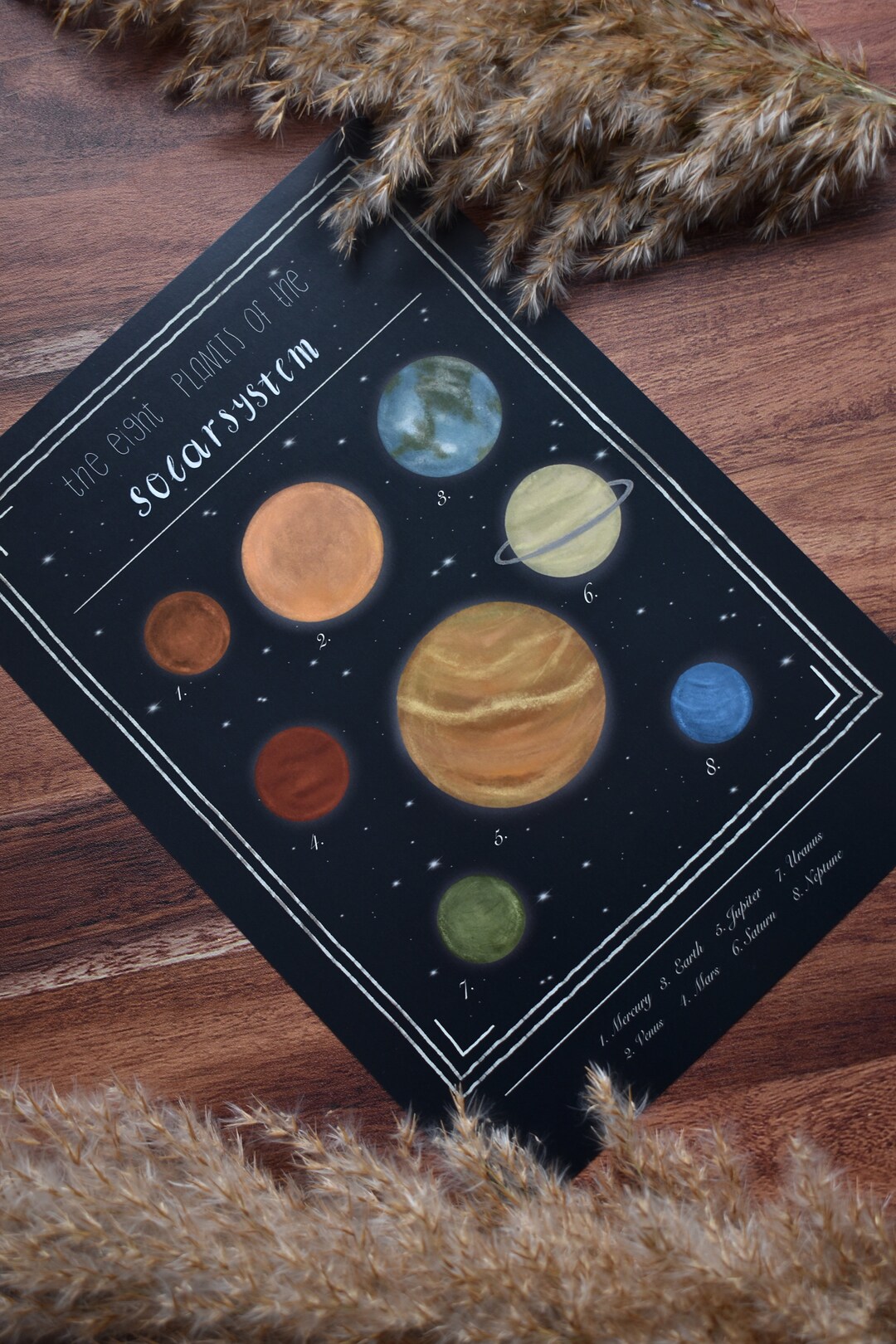 A4: Planets Posters Space Solar System Planets Print - Etsy