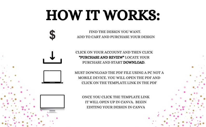 May include: A diagram showing how to purchase and edit a digital design. The steps include adding the design to your cart, clicking on your account, and downloading a PDF file. The PDF file contains a link to open the design in Canva.