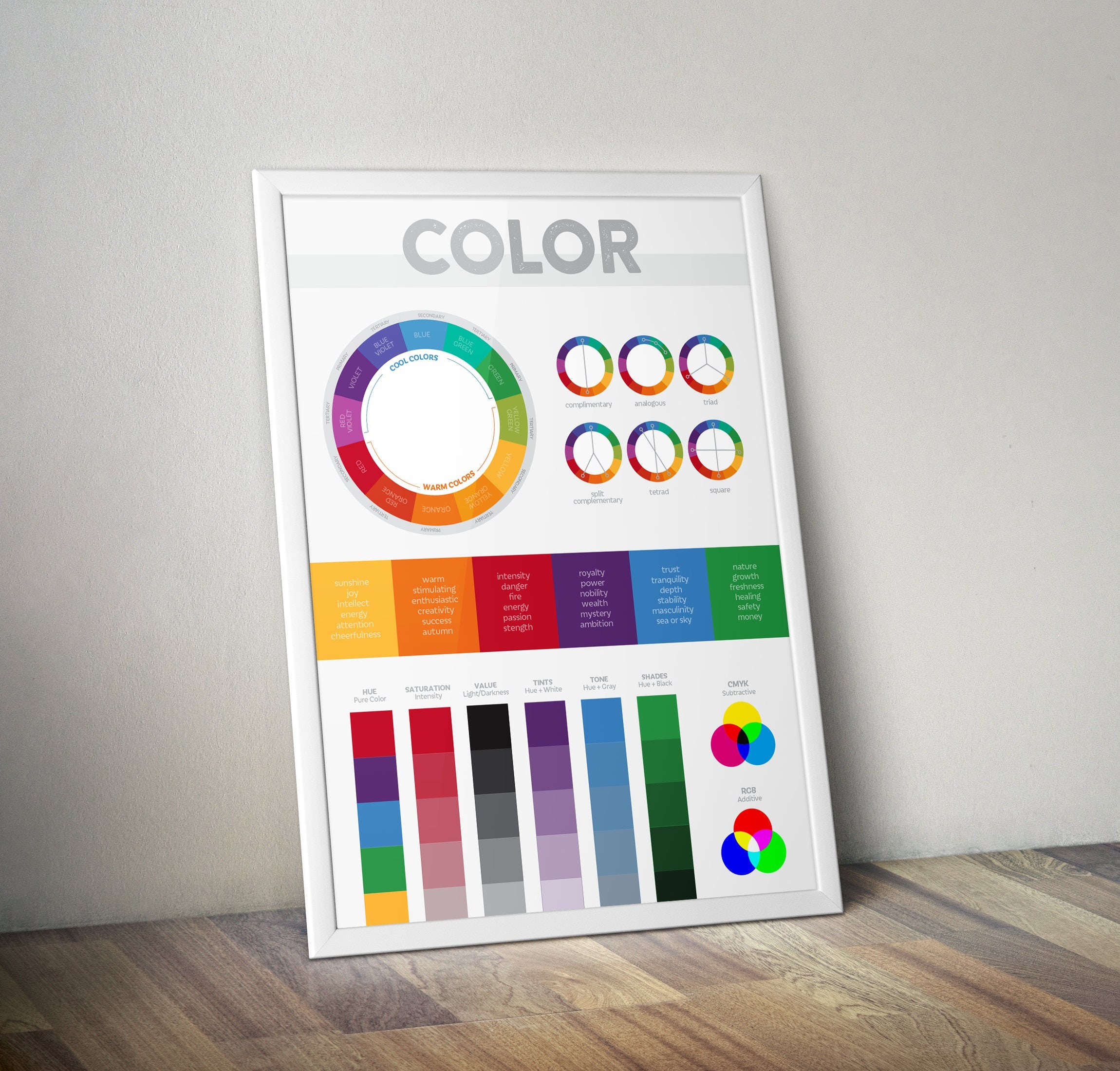 Vintage Color Wheel Scale Of Normal Colors And Their Hues Print Poster