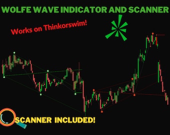 Wolfe Wave Indicator and Scanner for Thinkorswim