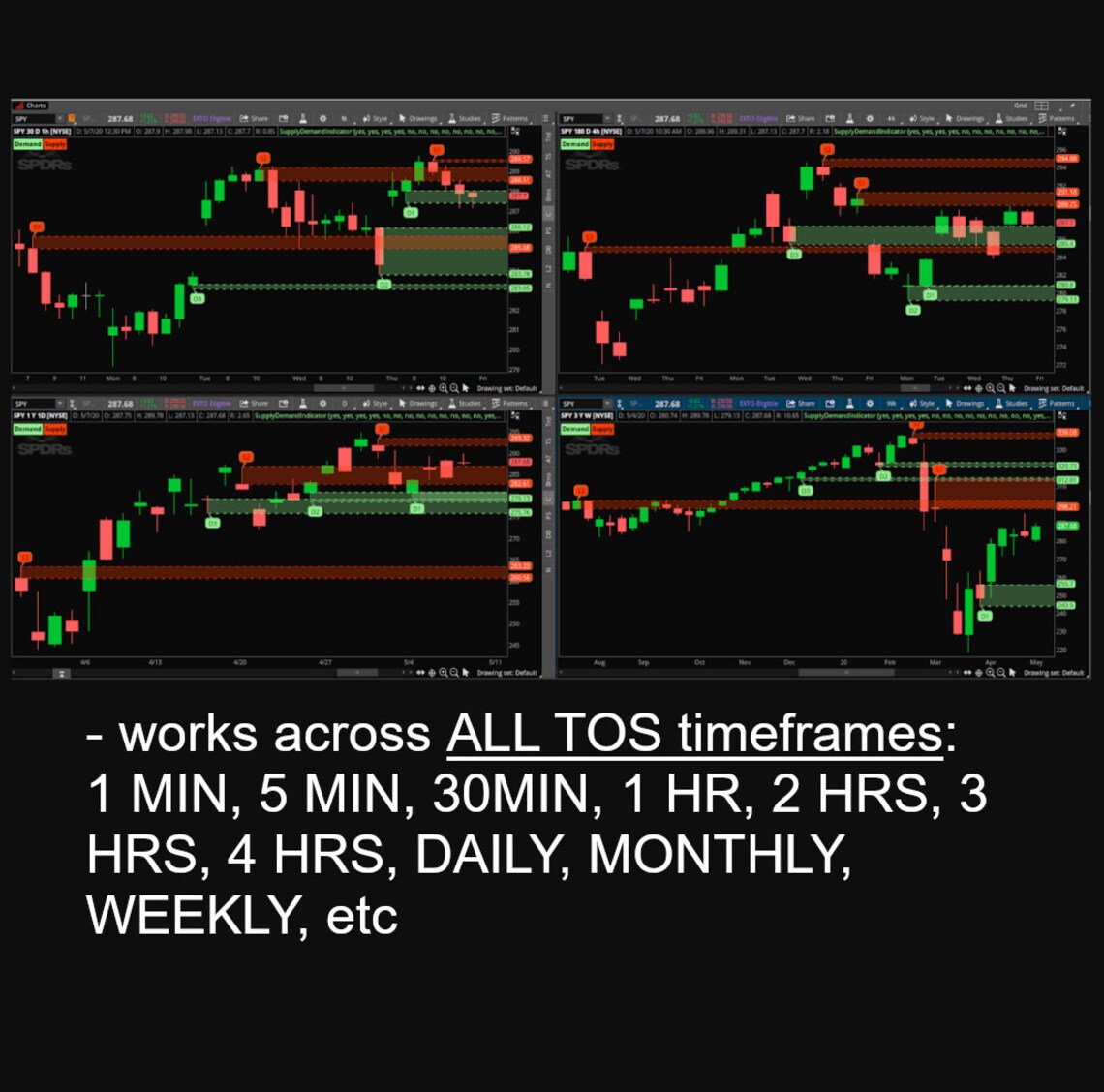 Thinkorswim Supply and Demand Indicator Etsy
