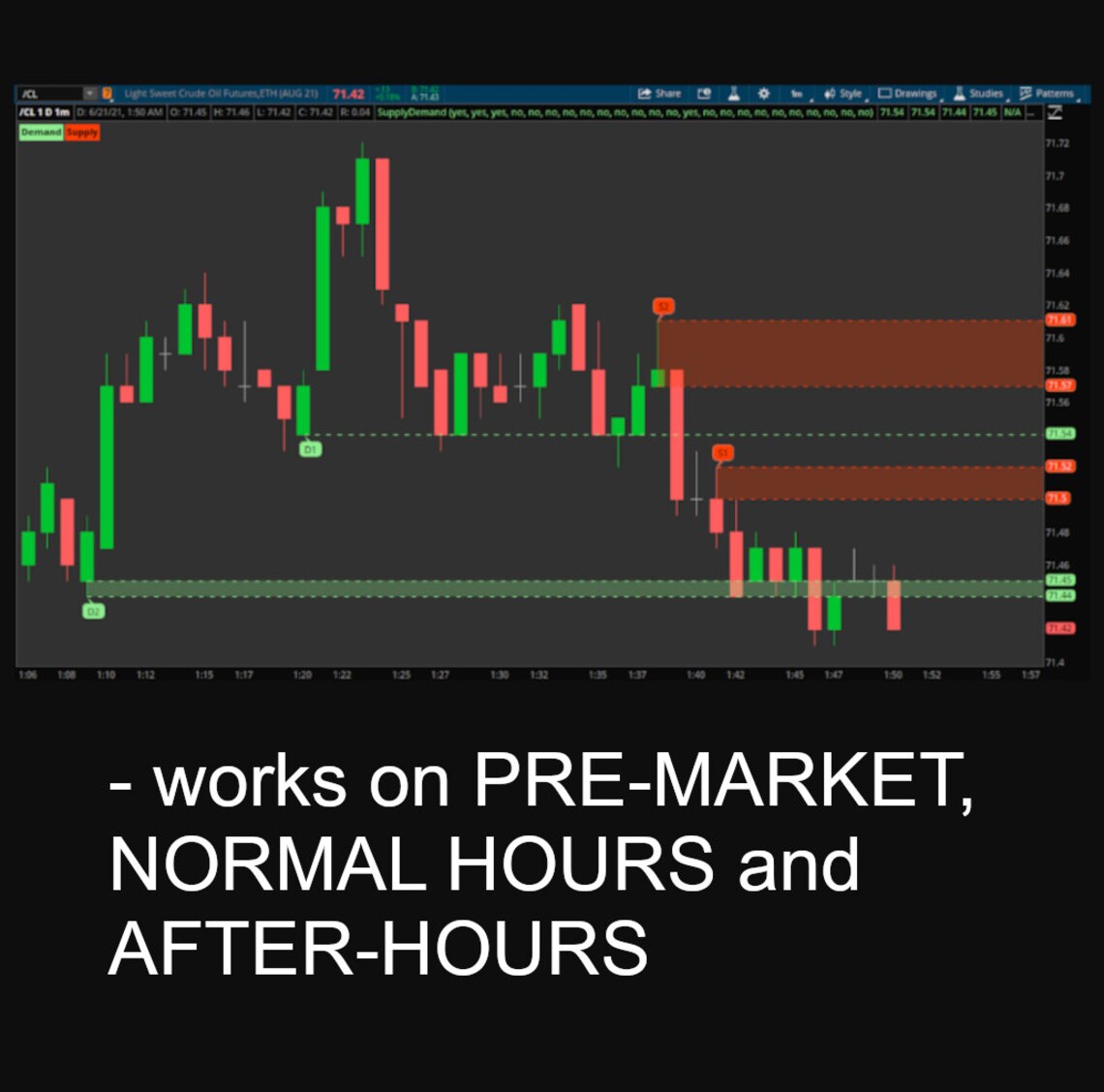 Thinkorswim Supply and Demand Indicator Etsy