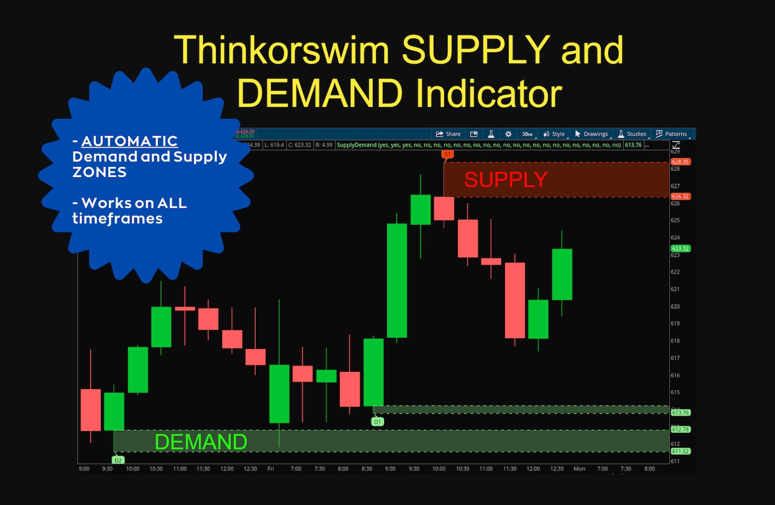 Thinkorswim Supply and Demand Indicator Etsy