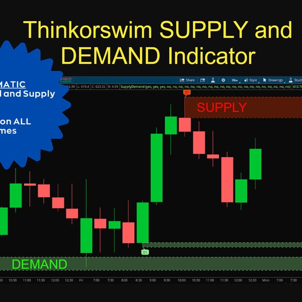 Thinkorswim Supply and Demand Indicator