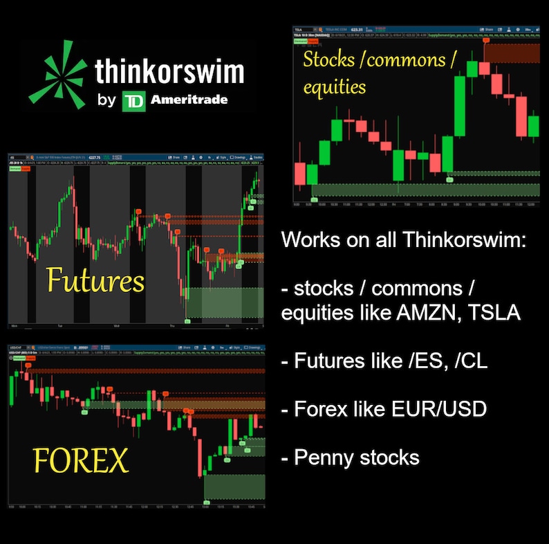 Thinkorswim Supply and Demand Indicator Etsy