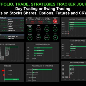 Op de afbeelding: Een donkergrijs en groen dashboard met de titel "Portfolio, Trade, Strategies Tracker Journal". Het dashboard toont een verscheidenheid aan financiële gegevens, waaronder een samenvatting van het account, dagelijkse prestaties, setup-prestaties, prestaties per zijde, prestaties per instapprijs, maandelijkse prestaties, dagelijkse prestaties en prestaties per uur.