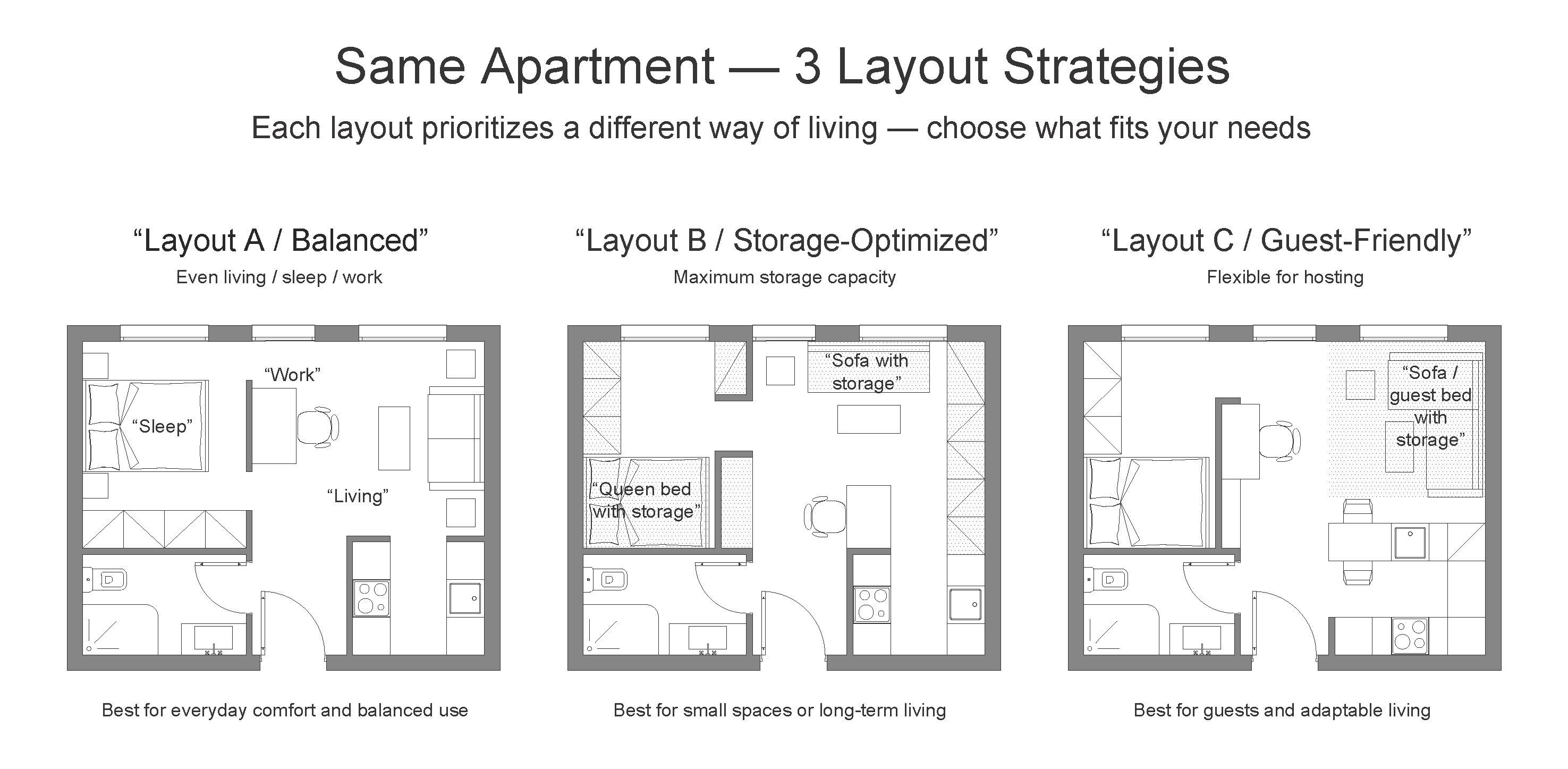 Layout For Ranters Small Apartment Layout Templates – Studio, 1 Bedroom & 2 Bedroom ...