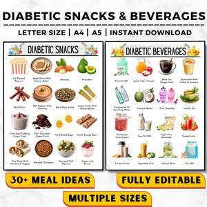 Elenco e idee di snack per diabetici, bevande per diabetici, piano alimentare per diabetici, snack a basso contenuto di zucchero, bevande per diabetici, snack e bevande senza zucchero