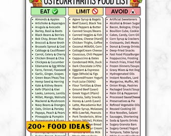 Osteoarthritis Food List Printable, Anti Inflammatory Joint Health, Joint Pain Relief Foods Chart Rheumatoid Arthritis Diet Eat Limit Avoid