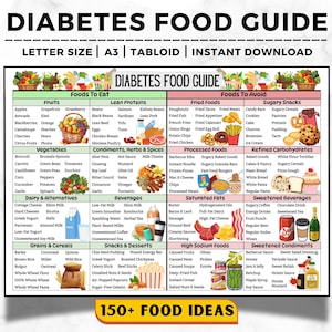 Liste d'aliments pour diabétiques, Tableau d'aliments pour diabétiques, Aliments pour prédiabétiques, Régime pour diabétiques, Plan de repas pour diabétiques, Liste de courses pour diabétiques, Poster d'aliments pour diabétiques