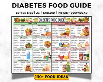 Diabetes Food List, Diabetic Food Chart, Pre-Diabetic Food, Diabetic Diet, Diabetic Meal Plan, Diabetes Grocery List, Diabetic Food Poster