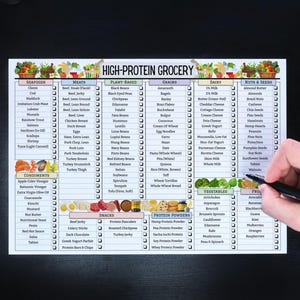 May include: A printable grocery list with checkboxes for high-protein foods. The list is divided into categories: Seafood, Meats, Plant-Based, Grains, Dairy, Nuts & Seeds, Vegetables, and Fruits. The list includes a variety of foods, such as salmon, chicken breast, lentils, quinoa, milk, almonds, broccoli, and berries.