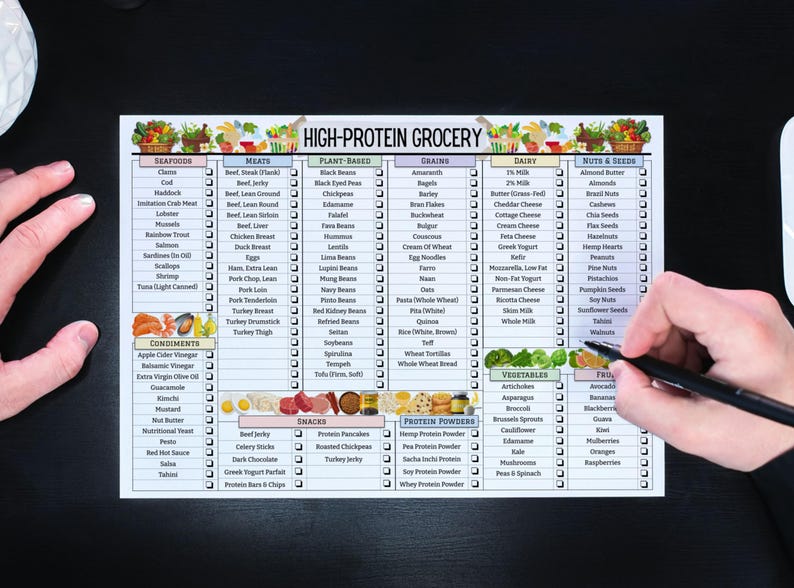 May include: A printable grocery list with checkboxes for high-protein foods. The list is divided into categories: Seafood, Meats, Plant-Based, Grains, Dairy, Nuts & Seeds, Vegetables, and Fruits. The list includes a variety of foods, such as salmon, chicken breast, lentils, quinoa, milk, almonds, broccoli, and berries.