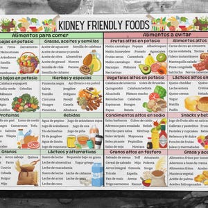 Puede incluir: Un gr&aacute;fico colorido con una lista de alimentos buenos para los ri&ntilde;ones para comer y evitar. El gr&aacute;fico est&aacute; dividido en secciones para frutas, verduras, prote&iacute;nas, granos, etc. El gr&aacute;fico est&aacute; en espa&ntilde;ol e incluye las palabras "Alimentos para comer" (Alimentos para comer) y "Alimentos a evitar" (Alimentos a evitar).
