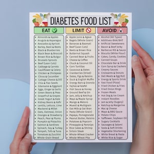 May include: A diabetes food list on a white paper, held by hands. The list is divided into three columns: Eat, Limit, and Avoid, with corresponding checkmarks and an X. The list includes various food items.