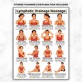 Lymphatic Drainage Chart, Lymphatic Self Massage & Detox, Lymphatic Drainage Routine, Gentle Skincare Circulation Exercise Printable Poster product logo