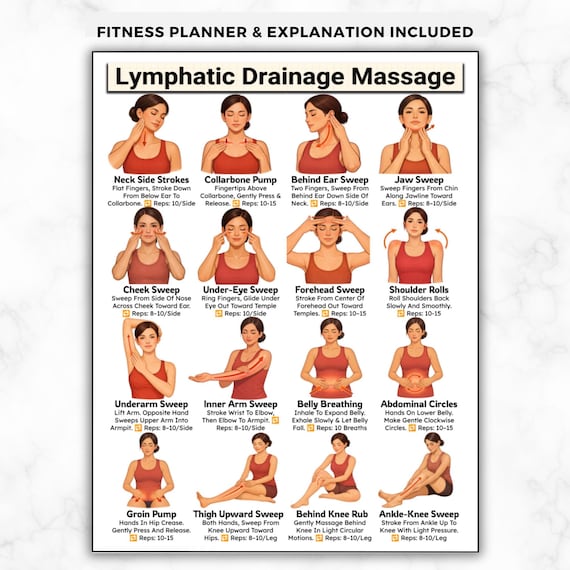 Lymphatic Drainage Chart, Lymphatic Self Massage & Detox, Lymphatic Drainage Routine, Gentle Skincare Circulation Exercise Printable Poster