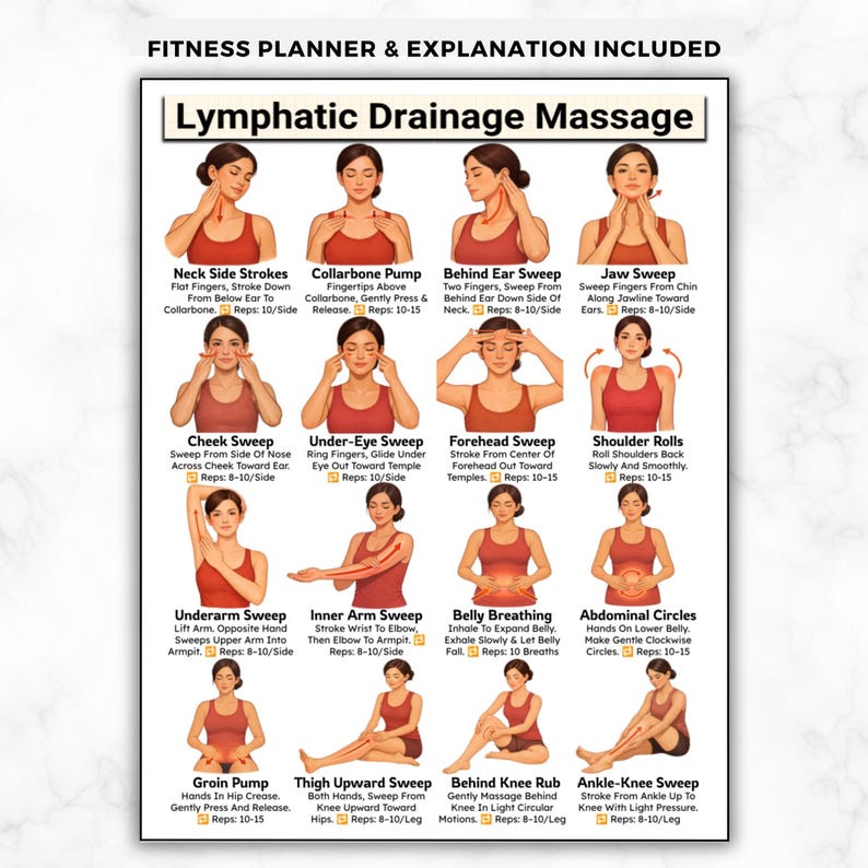 Puede incluir: Un planificador de fitness con instrucciones para el masaje de drenaje linf&aacute;tico. El p&oacute;ster incluye diagramas y descripciones de varias t&eacute;cnicas, como movimientos de cuello y c&iacute;rculos abdominales. El texto es negro sobre fondo blanco.