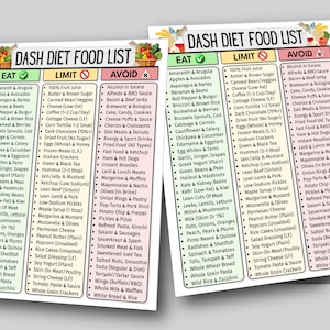May include: Two printed DASH diet food list charts. The charts are divided into three columns: Eat, Limit, and Avoid, with corresponding lists of foods. The charts are designed to help people follow the DASH diet.
